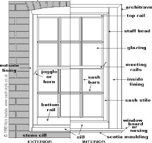 Sash Windows - the history of sash period windows | Sash ... stained glass diagram 